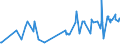 KN 20089941 /Exporte /Einheit = Preise (Euro/Tonne) /Partnerland: Kanada /Meldeland: Eur27_2020 /20089941:Ingwer, Zubereitet Oder Haltbar Gemacht, Ohne Zusatz von Alkohol, Jedoch mit Zusatz von Zucker, in Unmittelbaren UmschlieÃŸungen mit Einem Gewicht des Inhalts von > 1 Kg