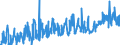CN 20089963 /Exports /Unit = Prices (Euro/ton) /Partner: Poland /Reporter: Eur27_2020 /20089963:Guavas, Mangoes, Mangosteens, Papaws `papayas`, Tamarinds, Cashew Apples, Lychees, Jackfruit, Sapodillo Plums, Passion Fruit, Carambola and Pitahaya, Prepared or Preserved, not Containing Added Spirit but Containing Added Sugar, in Immediate Packings of a net Content <= 1 kg (Excl. Mixtures)