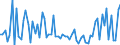 KN 20089999 /Exporte /Einheit = Preise (Euro/Tonne) /Partnerland: Ver.koenigreich(Nordirland) /Meldeland: Eur27_2020 /20089999:FrÃ¼chte und Andere GenieÃŸbare Pflanzenteile, Zubereitet Oder Haltbar Gemacht, Ohne Zusatz von Alkohol und Ohne Zusatz von Zucker (Ausg. mit Essig Oder EssigsÃ¤ure Zubereitet Oder Haltbar Gemacht, mit Zucker Haltbar Gemacht Jedoch Nicht in Sirup Eingelegt, KonfitÃ¼ren, Fruchtgelees, Marmeladen, Fruchtmuse und Fruchtpasten, Durch Kochen Hergestellt Sowie SchalenfrÃ¼chte, ErdnÃ¼sse und Andere Samen, Ananas, ZitrusfrÃ¼chte, Birnen, Aprikosen [marillen], Kirschen, Pfirsiche, Erdbeeren, Pflaumen, Mais, Yamswurzeln, SÃ¼ÃŸkartoffeln und Ã¤hnl. GenieÃŸbare Pflanzenteile)