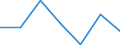 KN 20089999 /Exporte /Einheit = Preise (Euro/Tonne) /Partnerland: Schweiz /Meldeland: Eur27 /20089999:FrÃ¼chte und Andere GenieÃŸbare Pflanzenteile, Zubereitet Oder Haltbar Gemacht, Ohne Zusatz von Alkohol und Ohne Zusatz von Zucker (Ausg. mit Essig Oder EssigsÃ¤ure Zubereitet Oder Haltbar Gemacht, mit Zucker Haltbar Gemacht Jedoch Nicht in Sirup Eingelegt, KonfitÃ¼ren, Fruchtgelees, Marmeladen, Fruchtmuse und Fruchtpasten, Durch Kochen Hergestellt Sowie SchalenfrÃ¼chte, ErdnÃ¼sse und Andere Samen, Ananas, ZitrusfrÃ¼chte, Birnen, Aprikosen [marillen], Kirschen, Pfirsiche, Erdbeeren, Pflaumen, Mais, Yamswurzeln, SÃ¼ÃŸkartoffeln und Ã¤hnl. GenieÃŸbare Pflanzenteile)