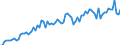 CN 2008 /Exports /Unit = Prices (Euro/ton) /Partner: United Kingdom(Excluding Northern Ireland) /Reporter: Eur27_2020 /2008:Fruits, Nuts and Other Edible Parts of Plants, Prepared or Preserved, Whether or not Containing Added Sugar or Other Sweetening Matter or Spirit (Excl. Prepared or Preserved With Vinegar, Preserved With Sugar but not Laid in Syrup, and Jams, Fruit Jellies, Marmalades, Fruit PurÃ©e and Pastes, Obtained by Cooking)