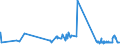CN 20091119 /Exports /Unit = Prices (Euro/ton) /Partner: Andorra /Reporter: Eur27_2020 /20091119:Frozen Orange Juice, Unfermented, Brix Value > 67 at 20Â°c, Value of > 30 â‚¬ per 100 kg, Whether or not Containing Added Sugar or Other Sweetening Matter (Excl. Containing Spirit)