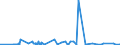 CN 20091119 /Exports /Unit = Prices (Euro/ton) /Partner: Nigeria /Reporter: Eur27_2020 /20091119:Frozen Orange Juice, Unfermented, Brix Value > 67 at 20Â°c, Value of > 30 â‚¬ per 100 kg, Whether or not Containing Added Sugar or Other Sweetening Matter (Excl. Containing Spirit)