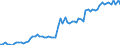 CN 20091200 /Exports /Unit = Prices (Euro/ton) /Partner: United Kingdom(Excluding Northern Ireland) /Reporter: Eur27_2020 /20091200:Orange Juice, Unfermented, Brix Value <= 20 at 20Â°c, Whether or not Containing Added Sugar or Other Sweetening Matter (Excl. Containing Spirit and Frozen)
