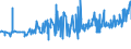 CN 20091200 /Exports /Unit = Prices (Euro/ton) /Partner: Burkina Faso /Reporter: Eur27_2020 /20091200:Orange Juice, Unfermented, Brix Value <= 20 at 20Â°c, Whether or not Containing Added Sugar or Other Sweetening Matter (Excl. Containing Spirit and Frozen)