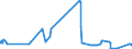 CN 20091911 /Exports /Unit = Prices (Euro/ton) /Partner: Czech Rep. /Reporter: Eur27_2020 /20091911:Orange Juice, Unfermented, Brix Value > 67 at 20Â°c, Value of <= 30 â‚¬ per 100 kg, Whether or not Containing Added Sugar or Other Sweetening Matter (Excl. Containing Spirit and Frozen)