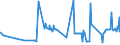 CN 20091911 /Exports /Unit = Prices (Euro/ton) /Partner: Romania /Reporter: Eur27_2020 /20091911:Orange Juice, Unfermented, Brix Value > 67 at 20Â°c, Value of <= 30 â‚¬ per 100 kg, Whether or not Containing Added Sugar or Other Sweetening Matter (Excl. Containing Spirit and Frozen)