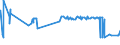 KN 20093111 /Exporte /Einheit = Preise (Euro/Tonne) /Partnerland: Ehem.jug.rep.mazed /Meldeland: Eur27_2020 /20093111:Saft aus ZitrusfrÃ¼chten, Ungegoren, Ohne Zusatz von Alkohol, mit Einem Brixwert von <= 20 bei 20Â°c und mit Einem Wert von > 30 â‚¬ FÃ¼r 100 kg Eigengewicht, Zugesetzten Zucker Enthaltend (Ausg. Mischungen Sowie Orangensaft und Saft aus Pampelmusen Oder Grapefruits)