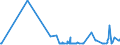 KN 20093111 /Exporte /Einheit = Preise (Euro/Tonne) /Partnerland: Suedafrika /Meldeland: Eur27_2020 /20093111:Saft aus ZitrusfrÃ¼chten, Ungegoren, Ohne Zusatz von Alkohol, mit Einem Brixwert von <= 20 bei 20Â°c und mit Einem Wert von > 30 â‚¬ FÃ¼r 100 kg Eigengewicht, Zugesetzten Zucker Enthaltend (Ausg. Mischungen Sowie Orangensaft und Saft aus Pampelmusen Oder Grapefruits)