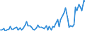 KN 20093119 /Exporte /Einheit = Preise (Euro/Tonne) /Partnerland: Ver.koenigreich(Nordirland) /Meldeland: Eur27_2020 /20093119:Saft aus ZitrusfrÃ¼chten, Ungegoren, Ohne Zusatz von Alkohol, mit Einem Brixwert von <= 20 bei 20Â°c, mit Einem Wert von > 30 â‚¬ FÃ¼r 100 kg Eigengewicht (Ausg. Zugesetzten Zucker Enthaltend Sowie Mischungen und Orangensaft und Saft aus Pampelmusen Oder Grapefruits)