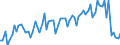 KN 20093119 /Exporte /Einheit = Preise (Euro/Tonne) /Partnerland: Ver.koenigreich(Ohne Nordirland) /Meldeland: Eur27_2020 /20093119:Saft aus ZitrusfrÃ¼chten, Ungegoren, Ohne Zusatz von Alkohol, mit Einem Brixwert von <= 20 bei 20Â°c, mit Einem Wert von > 30 â‚¬ FÃ¼r 100 kg Eigengewicht (Ausg. Zugesetzten Zucker Enthaltend Sowie Mischungen und Orangensaft und Saft aus Pampelmusen Oder Grapefruits)