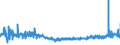 KN 20093119 /Exporte /Einheit = Preise (Euro/Tonne) /Partnerland: Finnland /Meldeland: Eur27_2020 /20093119:Saft aus ZitrusfrÃ¼chten, Ungegoren, Ohne Zusatz von Alkohol, mit Einem Brixwert von <= 20 bei 20Â°c, mit Einem Wert von > 30 â‚¬ FÃ¼r 100 kg Eigengewicht (Ausg. Zugesetzten Zucker Enthaltend Sowie Mischungen und Orangensaft und Saft aus Pampelmusen Oder Grapefruits)