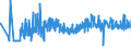 KN 20093119 /Exporte /Einheit = Preise (Euro/Tonne) /Partnerland: Rumaenien /Meldeland: Eur27_2020 /20093119:Saft aus ZitrusfrÃ¼chten, Ungegoren, Ohne Zusatz von Alkohol, mit Einem Brixwert von <= 20 bei 20Â°c, mit Einem Wert von > 30 â‚¬ FÃ¼r 100 kg Eigengewicht (Ausg. Zugesetzten Zucker Enthaltend Sowie Mischungen und Orangensaft und Saft aus Pampelmusen Oder Grapefruits)