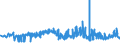 KN 20093119 /Exporte /Einheit = Preise (Euro/Tonne) /Partnerland: Russland /Meldeland: Eur27_2020 /20093119:Saft aus ZitrusfrÃ¼chten, Ungegoren, Ohne Zusatz von Alkohol, mit Einem Brixwert von <= 20 bei 20Â°c, mit Einem Wert von > 30 â‚¬ FÃ¼r 100 kg Eigengewicht (Ausg. Zugesetzten Zucker Enthaltend Sowie Mischungen und Orangensaft und Saft aus Pampelmusen Oder Grapefruits)