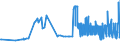 KN 20093119 /Exporte /Einheit = Preise (Euro/Tonne) /Partnerland: Ehem.jug.rep.mazed /Meldeland: Eur27_2020 /20093119:Saft aus ZitrusfrÃ¼chten, Ungegoren, Ohne Zusatz von Alkohol, mit Einem Brixwert von <= 20 bei 20Â°c, mit Einem Wert von > 30 â‚¬ FÃ¼r 100 kg Eigengewicht (Ausg. Zugesetzten Zucker Enthaltend Sowie Mischungen und Orangensaft und Saft aus Pampelmusen Oder Grapefruits)