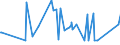 KN 20093119 /Exporte /Einheit = Preise (Euro/Tonne) /Partnerland: Mauretanien /Meldeland: Eur27_2020 /20093119:Saft aus ZitrusfrÃ¼chten, Ungegoren, Ohne Zusatz von Alkohol, mit Einem Brixwert von <= 20 bei 20Â°c, mit Einem Wert von > 30 â‚¬ FÃ¼r 100 kg Eigengewicht (Ausg. Zugesetzten Zucker Enthaltend Sowie Mischungen und Orangensaft und Saft aus Pampelmusen Oder Grapefruits)