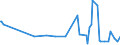 KN 20093119 /Exporte /Einheit = Preise (Euro/Tonne) /Partnerland: S.tome /Meldeland: Eur27_2020 /20093119:Saft aus ZitrusfrÃ¼chten, Ungegoren, Ohne Zusatz von Alkohol, mit Einem Brixwert von <= 20 bei 20Â°c, mit Einem Wert von > 30 â‚¬ FÃ¼r 100 kg Eigengewicht (Ausg. Zugesetzten Zucker Enthaltend Sowie Mischungen und Orangensaft und Saft aus Pampelmusen Oder Grapefruits)