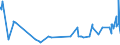 KN 20093119 /Exporte /Einheit = Preise (Euro/Tonne) /Partnerland: Dem. Rep. Kongo /Meldeland: Eur27_2020 /20093119:Saft aus ZitrusfrÃ¼chten, Ungegoren, Ohne Zusatz von Alkohol, mit Einem Brixwert von <= 20 bei 20Â°c, mit Einem Wert von > 30 â‚¬ FÃ¼r 100 kg Eigengewicht (Ausg. Zugesetzten Zucker Enthaltend Sowie Mischungen und Orangensaft und Saft aus Pampelmusen Oder Grapefruits)