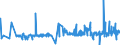 CN 20093151 /Exports /Unit = Prices (Euro/ton) /Partner: Portugal /Reporter: Eur27_2020 /20093151:Lemon Juice, Unfermented, Brix Value <= 20 at 20Â°c, Value of <= 30 â‚¬ per 100 kg, Containing Added Sugar (Excl. Containing Spirit)