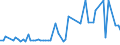 CN 20093151 /Exports /Unit = Prices (Euro/ton) /Partner: United Kingdom(Excluding Northern Ireland) /Reporter: Eur27_2020 /20093151:Lemon Juice, Unfermented, Brix Value <= 20 at 20Â°c, Value of <= 30 â‚¬ per 100 kg, Containing Added Sugar (Excl. Containing Spirit)