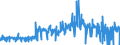 CN 20093159 /Exports /Unit = Prices (Euro/ton) /Partner: Austria /Reporter: Eur27_2020 /20093159:Lemon Juice, Unfermented, Brix Value <= 20 at 20Â°c, Value of <= 30 â‚¬ per 100 kg (Excl. Containing Spirit or Added Sugar)