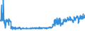 KN 20093199 /Exporte /Einheit = Preise (Euro/Tonne) /Partnerland: Frankreich /Meldeland: Eur27_2020 /20093199:Saft aus ZitrusfrÃ¼chten, Ungegoren, Ohne Zusatz von Alkohol, mit Einem Brixwert von <= 20 bei 20Â°c und mit Einem Wert von <= 30 â‚¬ FÃ¼r 100 kg Eigengewicht (Ausg. Zugesetztem Zucker Enthaltend Sowie Mischungen Sowie Zitronensaft, Orangensaft und Saft aus Pampelmusen Oder Grapefruits)