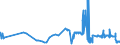 KN 20093199 /Exporte /Einheit = Preise (Euro/Tonne) /Partnerland: Malta /Meldeland: Eur27_2020 /20093199:Saft aus ZitrusfrÃ¼chten, Ungegoren, Ohne Zusatz von Alkohol, mit Einem Brixwert von <= 20 bei 20Â°c und mit Einem Wert von <= 30 â‚¬ FÃ¼r 100 kg Eigengewicht (Ausg. Zugesetztem Zucker Enthaltend Sowie Mischungen Sowie Zitronensaft, Orangensaft und Saft aus Pampelmusen Oder Grapefruits)