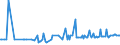 KN 20093199 /Exporte /Einheit = Preise (Euro/Tonne) /Partnerland: Estland /Meldeland: Eur27_2020 /20093199:Saft aus ZitrusfrÃ¼chten, Ungegoren, Ohne Zusatz von Alkohol, mit Einem Brixwert von <= 20 bei 20Â°c und mit Einem Wert von <= 30 â‚¬ FÃ¼r 100 kg Eigengewicht (Ausg. Zugesetztem Zucker Enthaltend Sowie Mischungen Sowie Zitronensaft, Orangensaft und Saft aus Pampelmusen Oder Grapefruits)