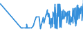 KN 20093199 /Exporte /Einheit = Preise (Euro/Tonne) /Partnerland: Polen /Meldeland: Eur27_2020 /20093199:Saft aus ZitrusfrÃ¼chten, Ungegoren, Ohne Zusatz von Alkohol, mit Einem Brixwert von <= 20 bei 20Â°c und mit Einem Wert von <= 30 â‚¬ FÃ¼r 100 kg Eigengewicht (Ausg. Zugesetztem Zucker Enthaltend Sowie Mischungen Sowie Zitronensaft, Orangensaft und Saft aus Pampelmusen Oder Grapefruits)