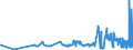 KN 20093199 /Exporte /Einheit = Preise (Euro/Tonne) /Partnerland: Ungarn /Meldeland: Eur27_2020 /20093199:Saft aus ZitrusfrÃ¼chten, Ungegoren, Ohne Zusatz von Alkohol, mit Einem Brixwert von <= 20 bei 20Â°c und mit Einem Wert von <= 30 â‚¬ FÃ¼r 100 kg Eigengewicht (Ausg. Zugesetztem Zucker Enthaltend Sowie Mischungen Sowie Zitronensaft, Orangensaft und Saft aus Pampelmusen Oder Grapefruits)