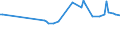 KN 20093199 /Exporte /Einheit = Preise (Euro/Tonne) /Partnerland: Weissrussland /Meldeland: Eur25 /20093199:Saft aus ZitrusfrÃ¼chten, Ungegoren, Ohne Zusatz von Alkohol, mit Einem Brixwert von <= 20 bei 20Â°c und mit Einem Wert von <= 30 â‚¬ FÃ¼r 100 kg Eigengewicht (Ausg. Zugesetztem Zucker Enthaltend Sowie Mischungen Sowie Zitronensaft, Orangensaft und Saft aus Pampelmusen Oder Grapefruits)