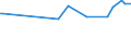 KN 20093199 /Exporte /Einheit = Preise (Euro/Tonne) /Partnerland: Moldau /Meldeland: Eur15 /20093199:Saft aus ZitrusfrÃ¼chten, Ungegoren, Ohne Zusatz von Alkohol, mit Einem Brixwert von <= 20 bei 20Â°c und mit Einem Wert von <= 30 â‚¬ FÃ¼r 100 kg Eigengewicht (Ausg. Zugesetztem Zucker Enthaltend Sowie Mischungen Sowie Zitronensaft, Orangensaft und Saft aus Pampelmusen Oder Grapefruits)