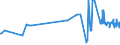 KN 20093199 /Exporte /Einheit = Preise (Euro/Tonne) /Partnerland: Kroatien /Meldeland: Eur27_2020 /20093199:Saft aus ZitrusfrÃ¼chten, Ungegoren, Ohne Zusatz von Alkohol, mit Einem Brixwert von <= 20 bei 20Â°c und mit Einem Wert von <= 30 â‚¬ FÃ¼r 100 kg Eigengewicht (Ausg. Zugesetztem Zucker Enthaltend Sowie Mischungen Sowie Zitronensaft, Orangensaft und Saft aus Pampelmusen Oder Grapefruits)