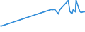 KN 20093199 /Exporte /Einheit = Preise (Euro/Tonne) /Partnerland: Libanon /Meldeland: Eur25 /20093199:Saft aus ZitrusfrÃ¼chten, Ungegoren, Ohne Zusatz von Alkohol, mit Einem Brixwert von <= 20 bei 20Â°c und mit Einem Wert von <= 30 â‚¬ FÃ¼r 100 kg Eigengewicht (Ausg. Zugesetztem Zucker Enthaltend Sowie Mischungen Sowie Zitronensaft, Orangensaft und Saft aus Pampelmusen Oder Grapefruits)