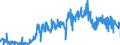 CN 20093959 /Exports /Unit = Prices (Euro/ton) /Partner: Intra-eur /Reporter: Eur27_2020 /20093959:Lemon Juice, Unfermented, Brix Value > 20 but <= 67 at 20Â°c, Value of <= 30 â‚¬ per 100 kg (Excl. Containing Spirit or Added Sugar)