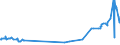 KN 20093995 /Exporte /Einheit = Preise (Euro/Tonne) /Partnerland: Irland /Meldeland: Eur27_2020 /20093995:Saft aus Zitrusfrüchten, Ungegoren, Ohne Zusatz von Alkohol, mit Einem Brixwert von > 20 Jedoch <= 67 bei 20°c, mit Einem Wert von <= 30 € für 100 kg Eigengewicht und mit Einem Gehalt an Zugesetztem Zucker von <= 30 ght (Ausg. Mischungen Sowie Zitronensaft, Orangensaft und Saft aus Pampelmusen Oder Grapefruits)