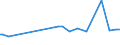 KN 20093995 /Exporte /Einheit = Preise (Euro/Tonne) /Partnerland: Usa /Meldeland: Eur27 /20093995:Saft aus ZitrusfrÃ¼chten, Ungegoren, Ohne Zusatz von Alkohol, mit Einem Brixwert von > 20 Jedoch <= 67 bei 20Â°c, mit Einem Wert von <= 30 â‚¬ FÃ¼r 100 kg Eigengewicht und mit Einem Gehalt an Zugesetztem Zucker von <= 30 ght (Ausg. Mischungen Sowie Zitronensaft, Orangensaft und Saft aus Pampelmusen Oder Grapefruits)