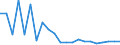 KN 20093995 /Exporte /Einheit = Mengen in Tonnen /Partnerland: Slowakei /Meldeland: Eur27 /20093995:Saft aus ZitrusfrÃ¼chten, Ungegoren, Ohne Zusatz von Alkohol, mit Einem Brixwert von > 20 Jedoch <= 67 bei 20Â°c, mit Einem Wert von <= 30 â‚¬ FÃ¼r 100 kg Eigengewicht und mit Einem Gehalt an Zugesetztem Zucker von <= 30 ght (Ausg. Mischungen Sowie Zitronensaft, Orangensaft und Saft aus Pampelmusen Oder Grapefruits)