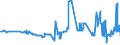 KN 20093999 /Exporte /Einheit = Preise (Euro/Tonne) /Partnerland: Daenemark /Meldeland: Eur27_2020 /20093999:Saft aus ZitrusfrÃ¼chten, Ungegoren, Ohne Zusatz von Alkohol, mit Einem Brixwert von > 20 Jedoch <= 67 bei 20Â°c und mit Einem Wert von <= 30 â‚¬ FÃ¼r 100 kg Eigengewicht (Ausg. Zugesetztem Zucker Enthaltend Sowie Mischungen Sowie Zitronensaft, Orangensaft und Saft aus Pampelmusen Oder Grapefruits)