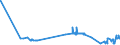 KN 20093999 /Exporte /Einheit = Preise (Euro/Tonne) /Partnerland: Griechenland /Meldeland: Eur27_2020 /20093999:Saft aus ZitrusfrÃ¼chten, Ungegoren, Ohne Zusatz von Alkohol, mit Einem Brixwert von > 20 Jedoch <= 67 bei 20Â°c und mit Einem Wert von <= 30 â‚¬ FÃ¼r 100 kg Eigengewicht (Ausg. Zugesetztem Zucker Enthaltend Sowie Mischungen Sowie Zitronensaft, Orangensaft und Saft aus Pampelmusen Oder Grapefruits)