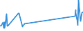 KN 20093999 /Exporte /Einheit = Preise (Euro/Tonne) /Partnerland: Island /Meldeland: Europäische Union /20093999:Saft aus ZitrusfrÃ¼chten, Ungegoren, Ohne Zusatz von Alkohol, mit Einem Brixwert von > 20 Jedoch <= 67 bei 20Â°c und mit Einem Wert von <= 30 â‚¬ FÃ¼r 100 kg Eigengewicht (Ausg. Zugesetztem Zucker Enthaltend Sowie Mischungen Sowie Zitronensaft, Orangensaft und Saft aus Pampelmusen Oder Grapefruits)