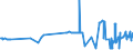 KN 20093999 /Exporte /Einheit = Preise (Euro/Tonne) /Partnerland: Finnland /Meldeland: Eur27_2020 /20093999:Saft aus ZitrusfrÃ¼chten, Ungegoren, Ohne Zusatz von Alkohol, mit Einem Brixwert von > 20 Jedoch <= 67 bei 20Â°c und mit Einem Wert von <= 30 â‚¬ FÃ¼r 100 kg Eigengewicht (Ausg. Zugesetztem Zucker Enthaltend Sowie Mischungen Sowie Zitronensaft, Orangensaft und Saft aus Pampelmusen Oder Grapefruits)