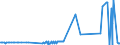 KN 20093999 /Exporte /Einheit = Preise (Euro/Tonne) /Partnerland: Lettland /Meldeland: Eur27_2020 /20093999:Saft aus ZitrusfrÃ¼chten, Ungegoren, Ohne Zusatz von Alkohol, mit Einem Brixwert von > 20 Jedoch <= 67 bei 20Â°c und mit Einem Wert von <= 30 â‚¬ FÃ¼r 100 kg Eigengewicht (Ausg. Zugesetztem Zucker Enthaltend Sowie Mischungen Sowie Zitronensaft, Orangensaft und Saft aus Pampelmusen Oder Grapefruits)