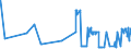 KN 20093999 /Exporte /Einheit = Preise (Euro/Tonne) /Partnerland: Ungarn /Meldeland: Eur27_2020 /20093999:Saft aus ZitrusfrÃ¼chten, Ungegoren, Ohne Zusatz von Alkohol, mit Einem Brixwert von > 20 Jedoch <= 67 bei 20Â°c und mit Einem Wert von <= 30 â‚¬ FÃ¼r 100 kg Eigengewicht (Ausg. Zugesetztem Zucker Enthaltend Sowie Mischungen Sowie Zitronensaft, Orangensaft und Saft aus Pampelmusen Oder Grapefruits)