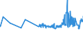 KN 20093999 /Exporte /Einheit = Preise (Euro/Tonne) /Partnerland: Rumaenien /Meldeland: Eur27_2020 /20093999:Saft aus ZitrusfrÃ¼chten, Ungegoren, Ohne Zusatz von Alkohol, mit Einem Brixwert von > 20 Jedoch <= 67 bei 20Â°c und mit Einem Wert von <= 30 â‚¬ FÃ¼r 100 kg Eigengewicht (Ausg. Zugesetztem Zucker Enthaltend Sowie Mischungen Sowie Zitronensaft, Orangensaft und Saft aus Pampelmusen Oder Grapefruits)