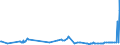 KN 20093999 /Exporte /Einheit = Preise (Euro/Tonne) /Partnerland: Russland /Meldeland: Eur27_2020 /20093999:Saft aus ZitrusfrÃ¼chten, Ungegoren, Ohne Zusatz von Alkohol, mit Einem Brixwert von > 20 Jedoch <= 67 bei 20Â°c und mit Einem Wert von <= 30 â‚¬ FÃ¼r 100 kg Eigengewicht (Ausg. Zugesetztem Zucker Enthaltend Sowie Mischungen Sowie Zitronensaft, Orangensaft und Saft aus Pampelmusen Oder Grapefruits)
