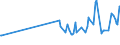 KN 20093999 /Exporte /Einheit = Preise (Euro/Tonne) /Partnerland: Gabun /Meldeland: Eur25 /20093999:Saft aus ZitrusfrÃ¼chten, Ungegoren, Ohne Zusatz von Alkohol, mit Einem Brixwert von > 20 Jedoch <= 67 bei 20Â°c und mit Einem Wert von <= 30 â‚¬ FÃ¼r 100 kg Eigengewicht (Ausg. Zugesetztem Zucker Enthaltend Sowie Mischungen Sowie Zitronensaft, Orangensaft und Saft aus Pampelmusen Oder Grapefruits)