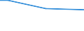 KN 20093999 /Exporte /Einheit = Preise (Euro/Tonne) /Partnerland: Dem. Rep. Kongo /Meldeland: Eur27 /20093999:Saft aus ZitrusfrÃ¼chten, Ungegoren, Ohne Zusatz von Alkohol, mit Einem Brixwert von > 20 Jedoch <= 67 bei 20Â°c und mit Einem Wert von <= 30 â‚¬ FÃ¼r 100 kg Eigengewicht (Ausg. Zugesetztem Zucker Enthaltend Sowie Mischungen Sowie Zitronensaft, Orangensaft und Saft aus Pampelmusen Oder Grapefruits)