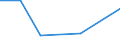 KN 20093999 /Exporte /Einheit = Preise (Euro/Tonne) /Partnerland: Angola /Meldeland: Eur28 /20093999:Saft aus ZitrusfrÃ¼chten, Ungegoren, Ohne Zusatz von Alkohol, mit Einem Brixwert von > 20 Jedoch <= 67 bei 20Â°c und mit Einem Wert von <= 30 â‚¬ FÃ¼r 100 kg Eigengewicht (Ausg. Zugesetztem Zucker Enthaltend Sowie Mischungen Sowie Zitronensaft, Orangensaft und Saft aus Pampelmusen Oder Grapefruits)