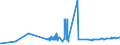 CN 20094911 /Exports /Unit = Prices (Euro/ton) /Partner: Luxembourg /Reporter: Eur27_2020 /20094911:Pineapple Juice, Unfermented, Brix Value > 67 at 20Â°c, Value of <= 30 â‚¬ per 100 kg, Whether or not Containing Added Sugar or Other Sweetening Matter (Excl. Containing Spirit)